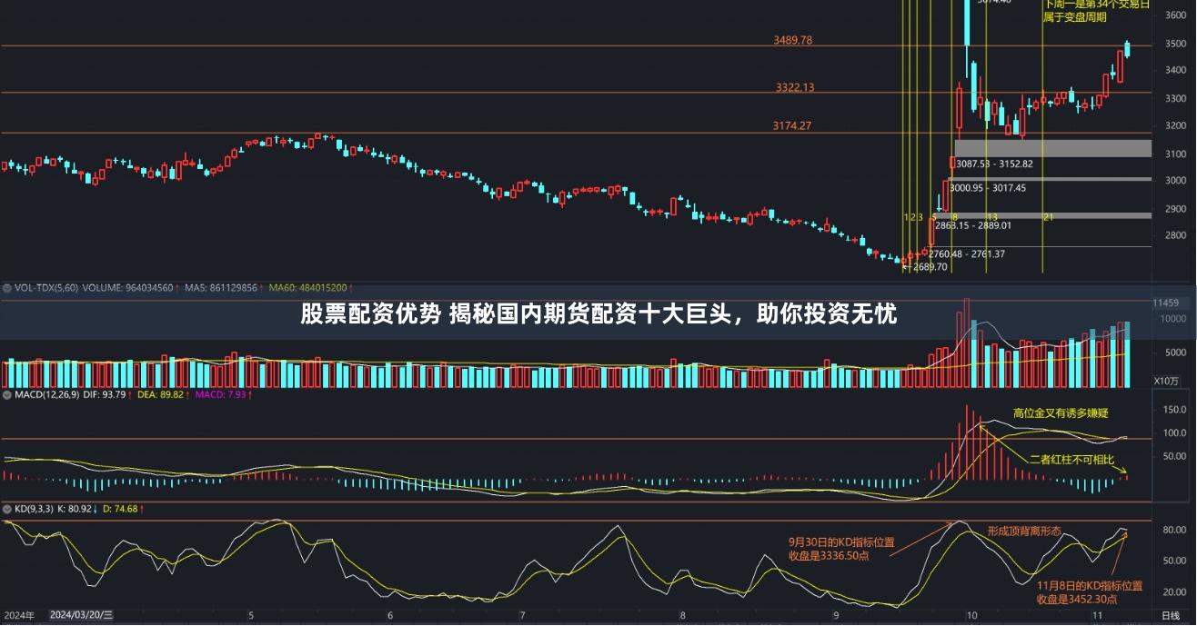 股票配资优势 揭秘国内期货配资十大巨头，助你投资无忧