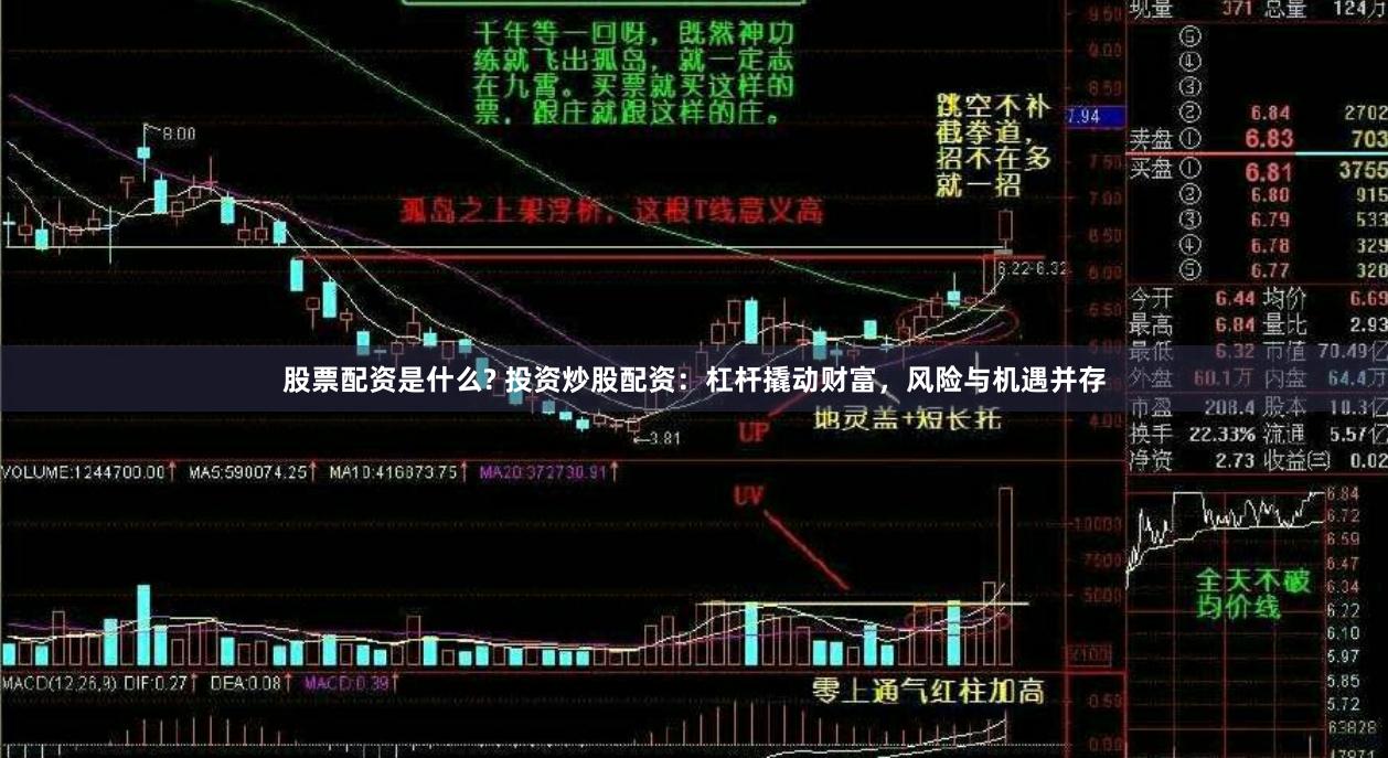 股票配资是什么? 投资炒股配资：杠杆撬动财富，风险与机遇并存