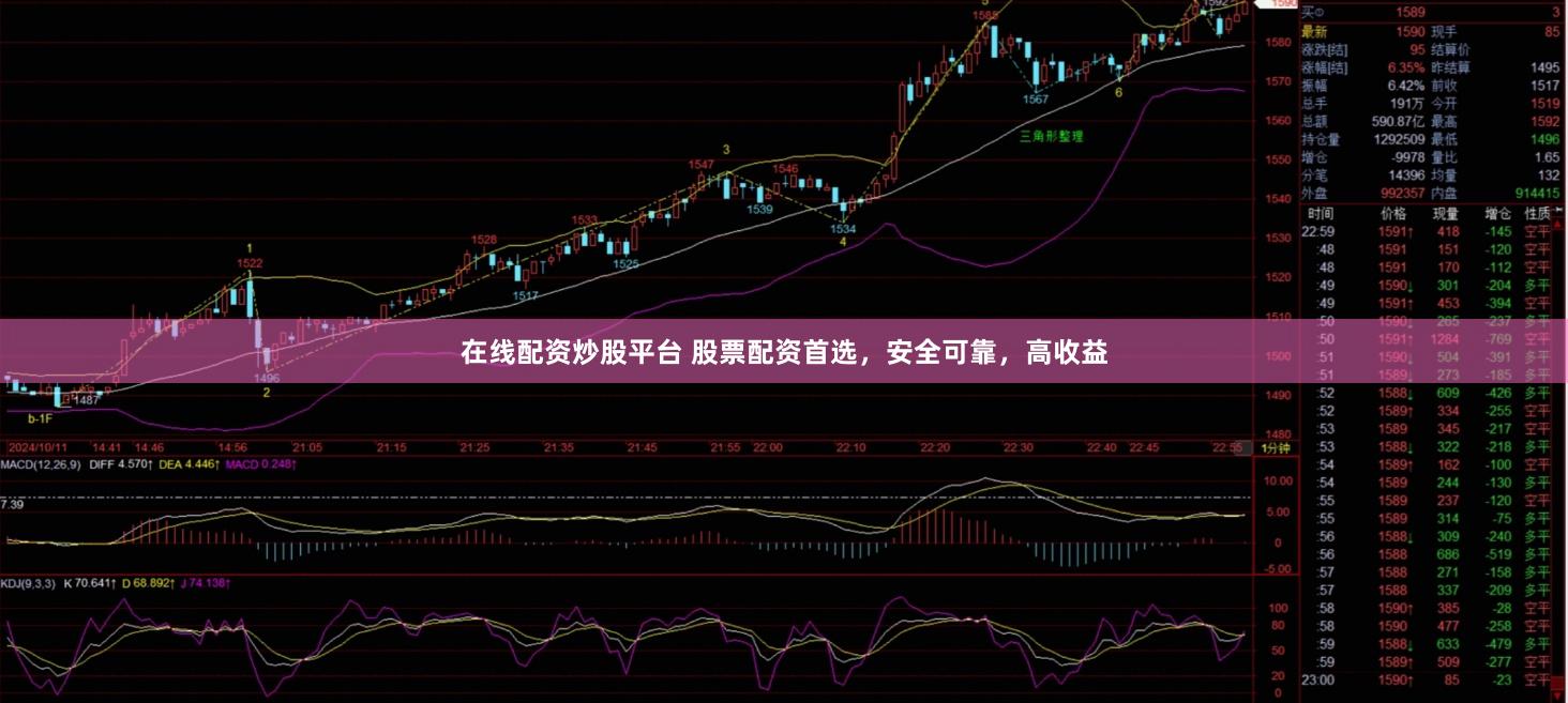 在线配资炒股平台 股票配资首选，安全可靠，高收益